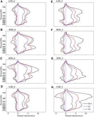 The impact of WRF vertical resolution on the simulated thermal-dynamic structures and intensity of Typhoon Lekima